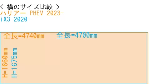 #ハリアー PHEV 2023- + iX3 2020-